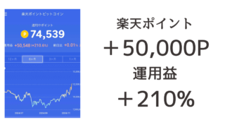 楽天のビットコイン運用で楽天ポイントが+50,000P突破しました！